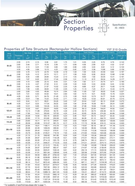 box section steel weight calculator|steel box section strength calculator.